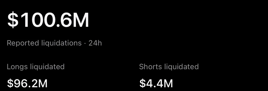 Liquidations: See where traders got squeezed.
