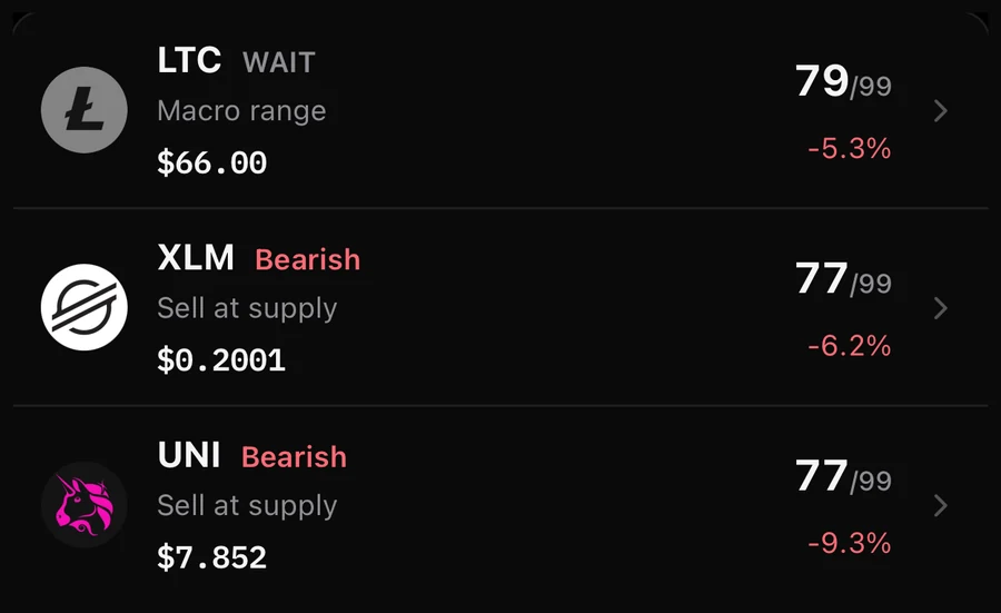 Scanner: Explore the top-200 market universe.