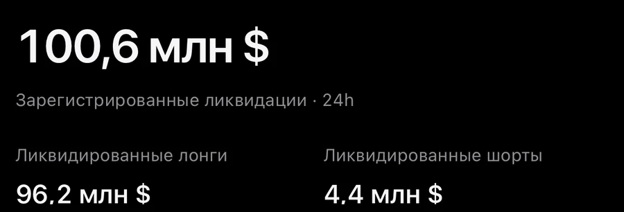 Ликвидации: Смотрите, где идут ликвидации.